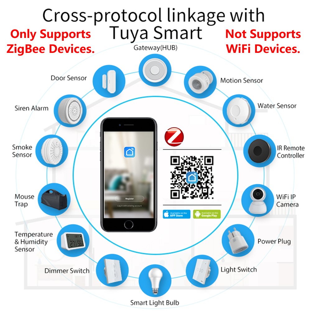 Homekit ZigBee Gateway Hub Sma – Smart Home Hub Bewertung und Preis