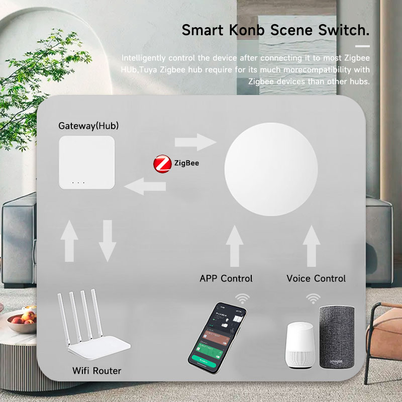 Tuya ZigBee Smart Wireless But – Smart Home Button Bewertung und Preis