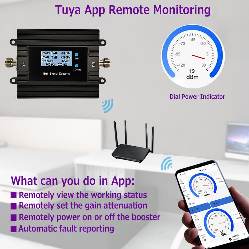 Handy-Signalverstärker für all – Smart Home Monitoring Bewertung und Preis