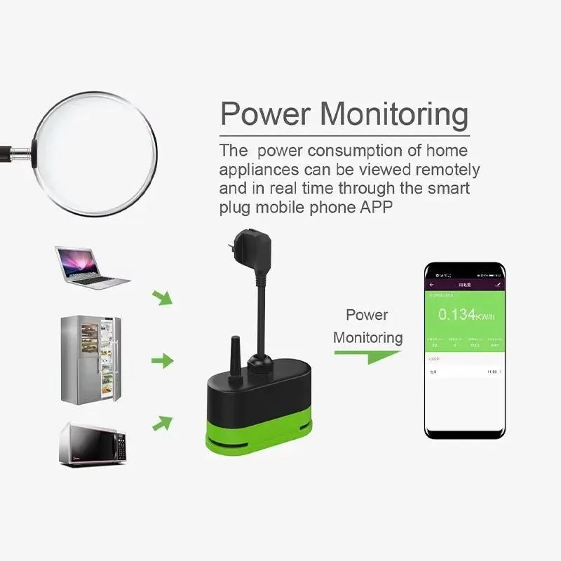 Tuya EU 16A WLAN Smart Outdoor – Smart Wall Socket Bewertung und Preis