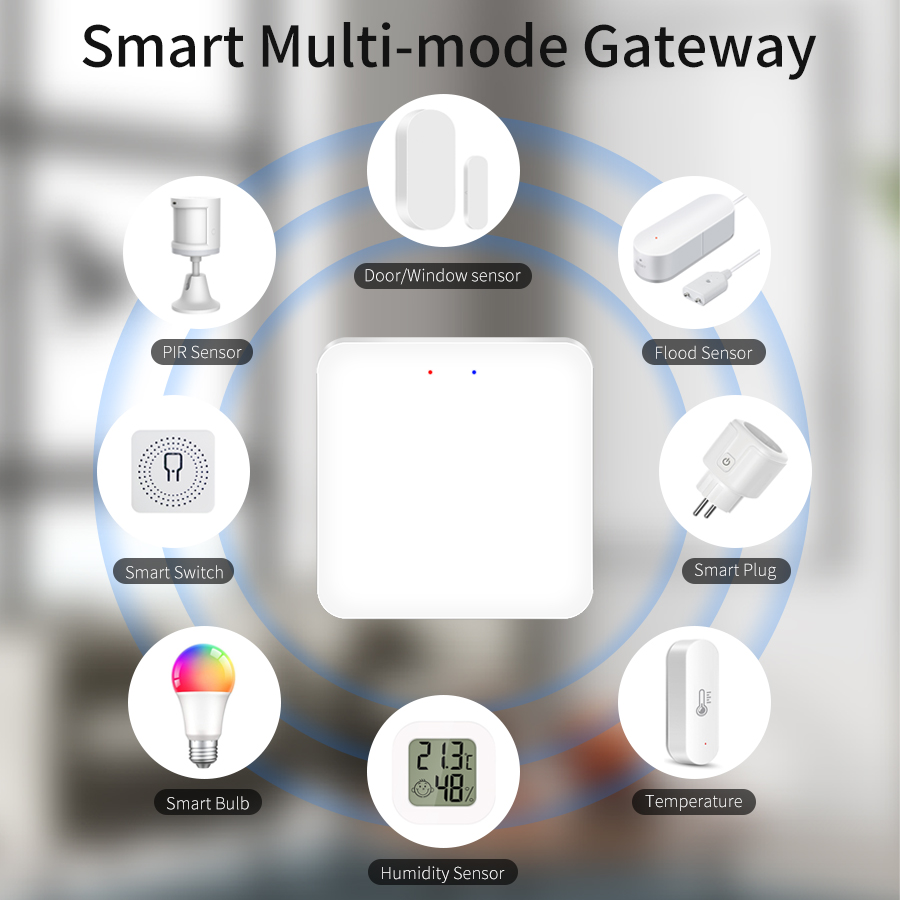 Tuya Smart Multi-Mode Gateway  – Smart Home Hub Bewertung und Preis