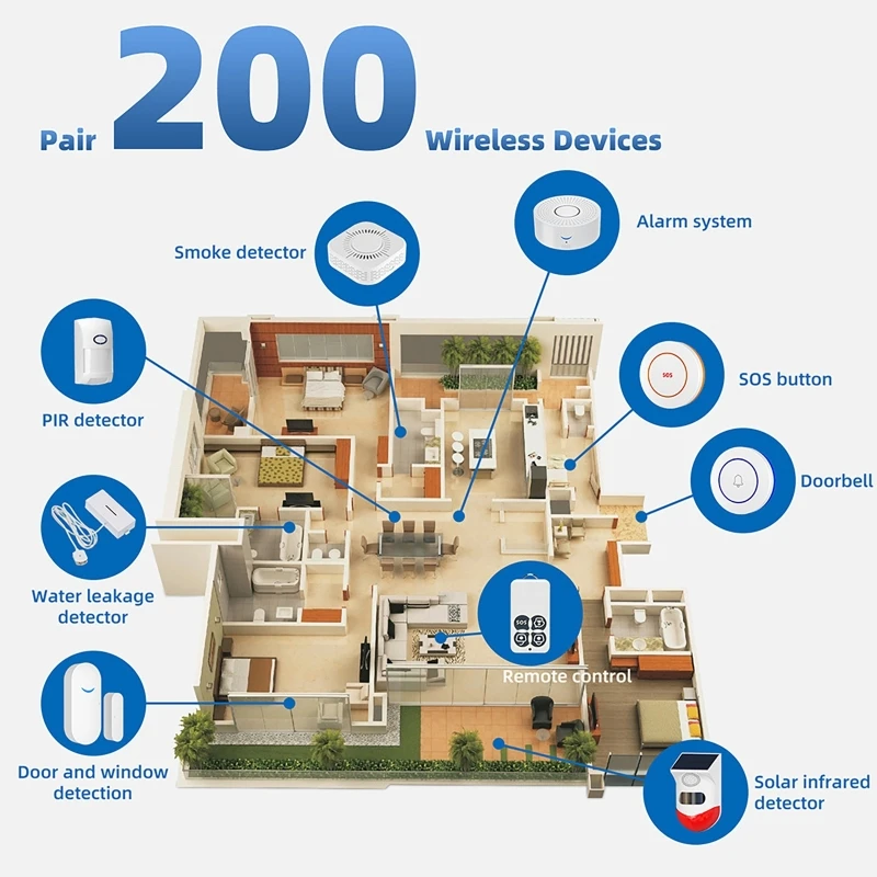 433MHz Smart Home Tuya WLAN-Tü – Door Window Sensor Bewertung und Preis