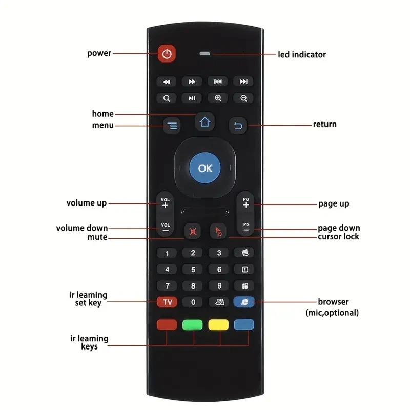 Air Mouse Wireless Mini Tastat – Smart Home Keyboard Bewertung und Preis