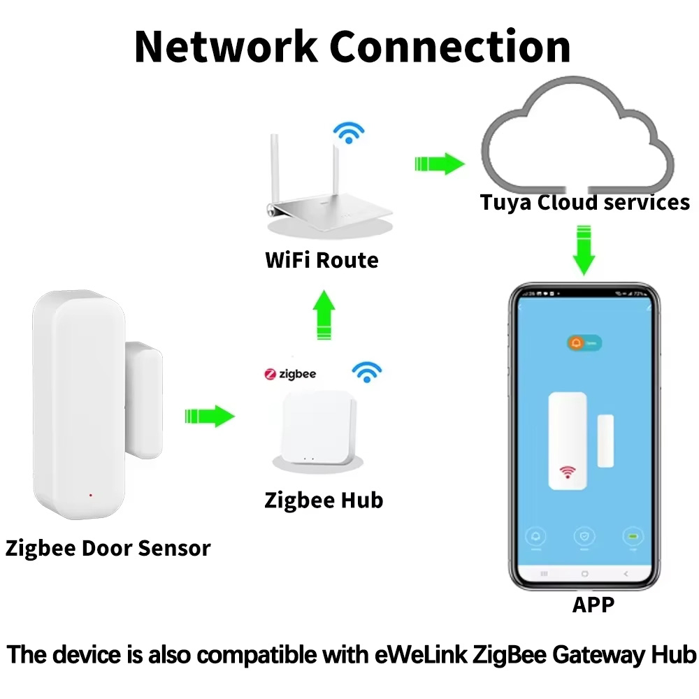 ZigBee Tür- und Fenstersensor, – Door Window Sensor Bewertung und Preis
