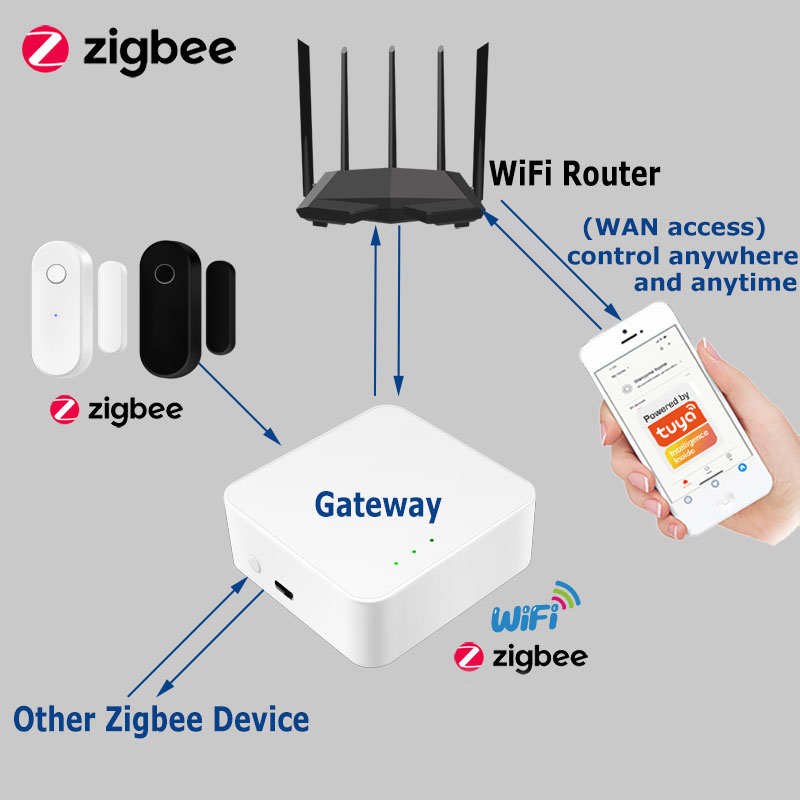 Tuya Smart Zigbee Tür Sensor T – Door Window Sensor Bewertung und Preis