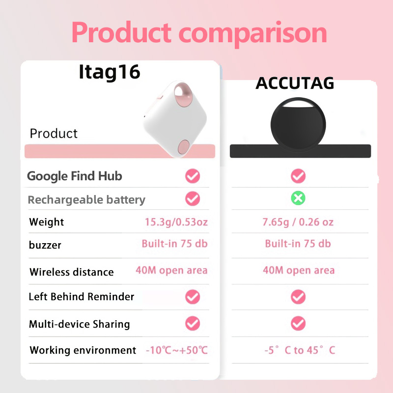 Wiederaufladbarer Smart Tag Ko – Smart Home Hub Bewertung und Preis