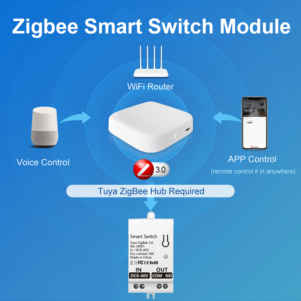 Tuya ZigBee Smart Switch Modul – Smart Home Button Bewertung und Preis