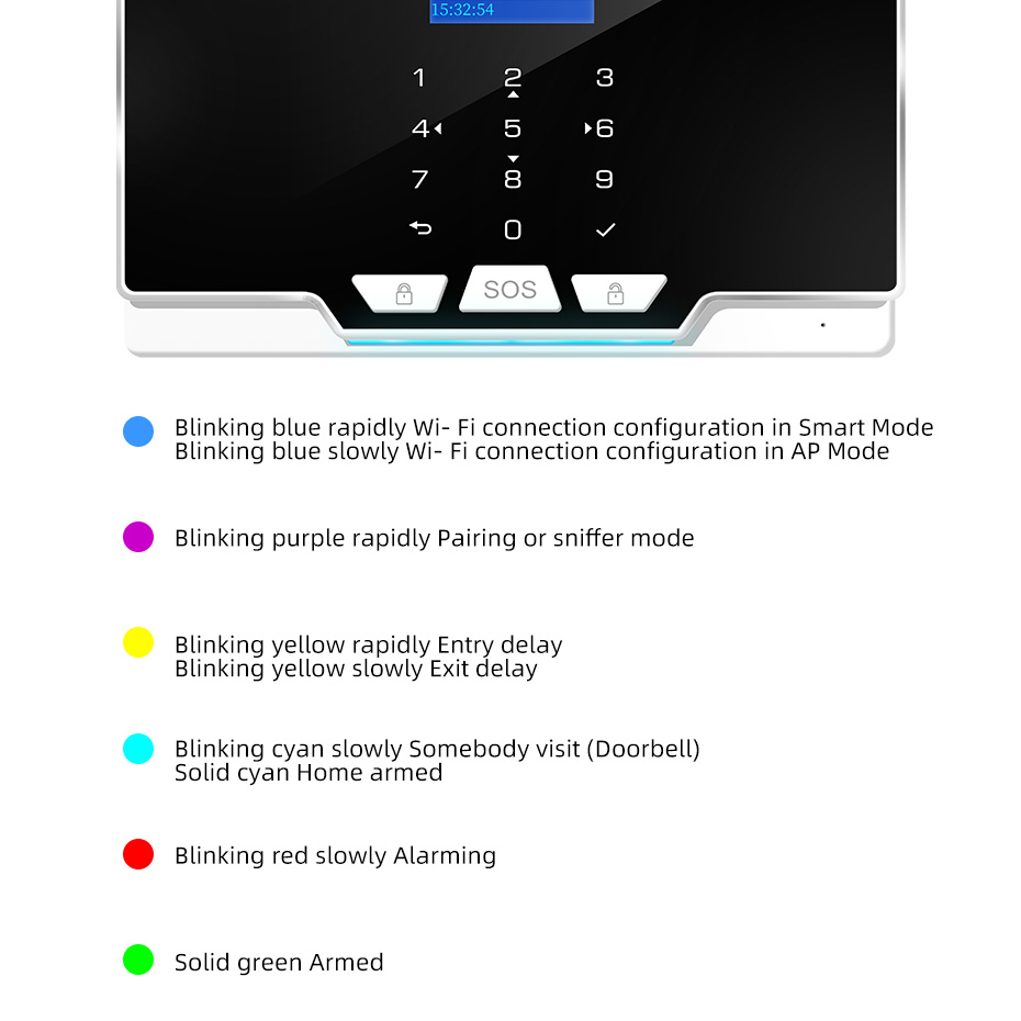 KERUI G20 WIFI GSM Alarm Panel – Smart Home Keyboard Bewertung und Preis