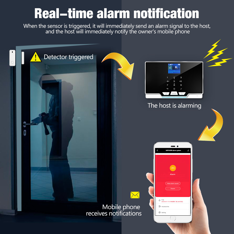 KERUI G20 WIFI GSM Alarm Panel – Smart Home Keyboard Bewertung und Preis