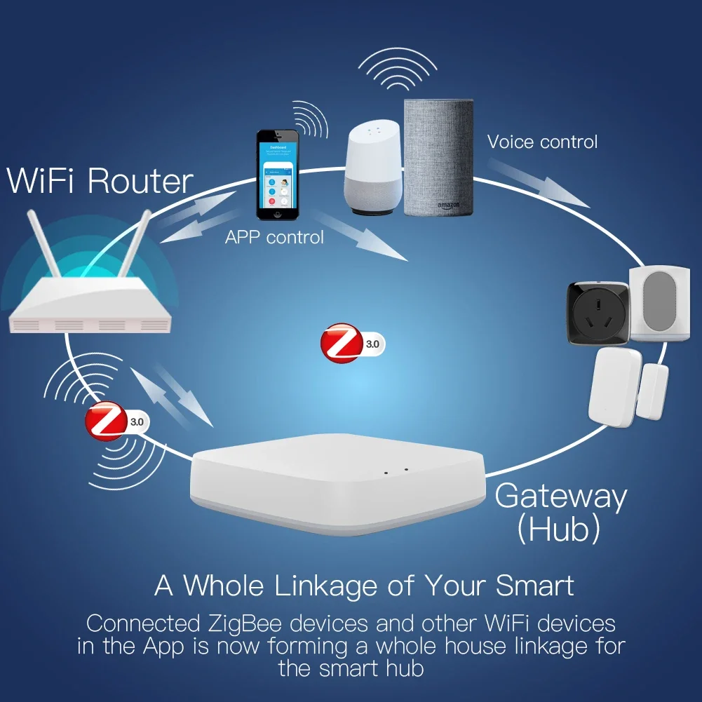 Tuya ZigBee 3.0 Smart Gateway  – Smart Home Hub Bewertung und Preis