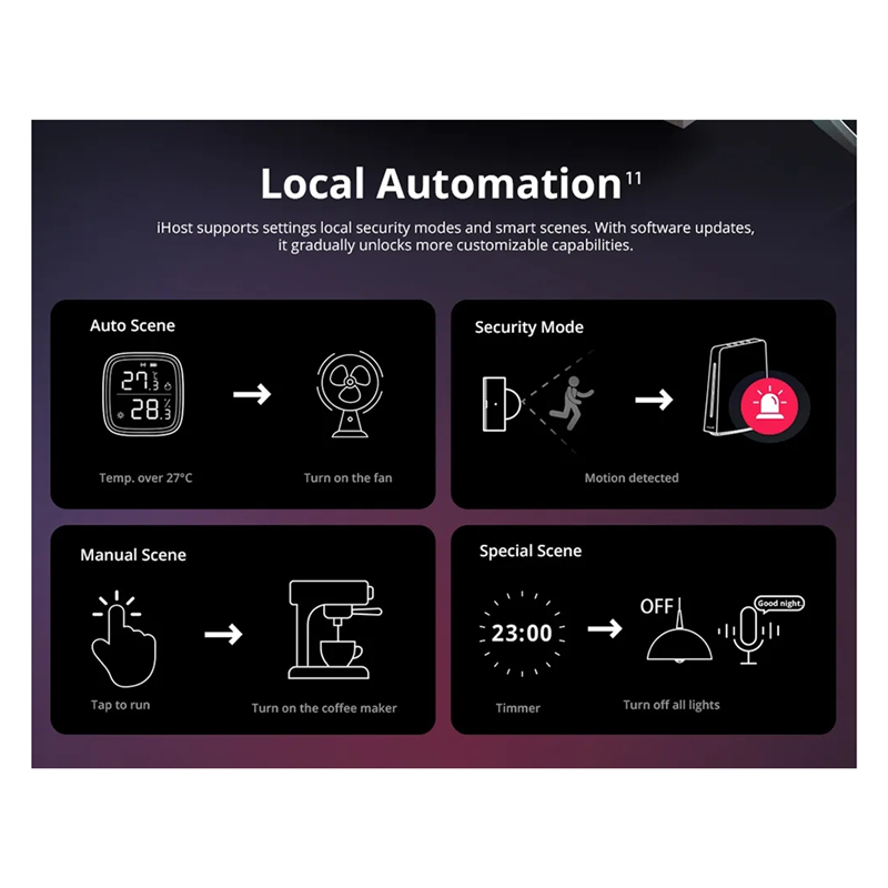 Ewelink Ihost Smart Home Hub A – Smart Home Hub Bewertung und Preis